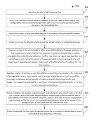 Method and system for designing a semiconductor chip based on grouping of hierarchial pins that permit communication between internal components of the semiconductor chip