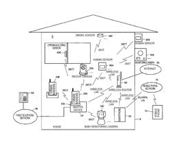 Monitoring system