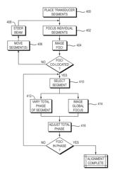 Multi-segment ultrasound transducers