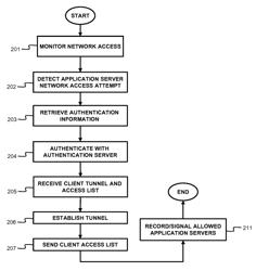 Systems and methods for protecting network devices