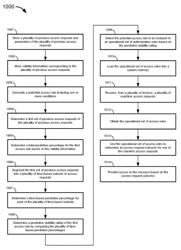 Systems and methods for generation and selection of access rules