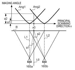 Image reading apparatus, image reading method, and non-transitory computer readable medium