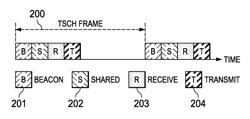 Slot skipping techniques for reduced power consumption in time slotted channel hopping MAC protocol