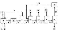 A Process for Revamping a Plant for the Production of Cyclohexanone