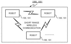 ROBOT, ROBOT CONTROL SYSTEM, ROBOT CONTROL METHOD, AND NON-TRANSITORY COMPUTER-READABLE RECORDING MEDIUM