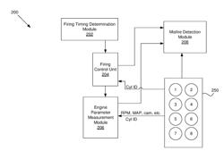 ENGINE ERROR DETECTION SYSTEM