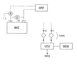 METHOD FOR ESTIMATING CHARACTERISTIC PHYSICAL QUANTITIES OF AN ELECTRIC BATTERY