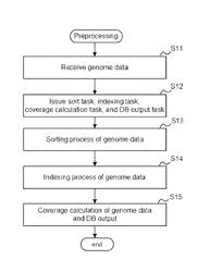 GENOME ANALYSIS DEVICE AND GENOME VISUALIZATION METHOD