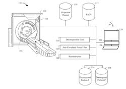 ANTI-CORRELATED NOISE FILTER