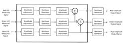 COLOR IMAGING USING ARRAY OF WAVELENGTH-SELECTIVE OPTOELECTRONIC ELEMENTS AS LIGHT-FIELD IMAGE OR SENSOR