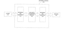 PROXY-LESS SECURE SOCKETS LAYER (SSL) DATA INSPECTION