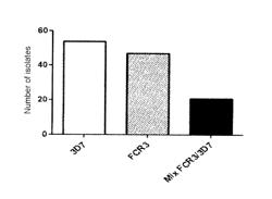 Vaccines against pregnancy-associated malaria