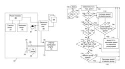 System and method to provide lubrication for a plug-in hybrid