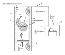 Communication method and apparatus for an elevator system