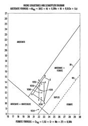 Ferritic-austenitic stainless steel