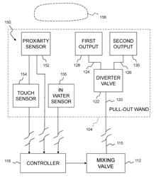 Fluid delivery device with an in-water capacitive sensor