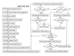 Monitoring the operation of a processor