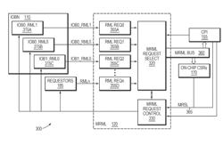 Register access control among multiple devices