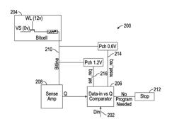 Selective writes in a storage element