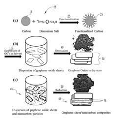 High surface area nano-structured graphene composites and capacitive devices incorporating the same