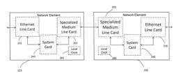 Network distributed packet-based synchronization