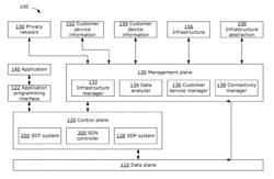 Systems and methods for placing virtual serving gateways for mobility management