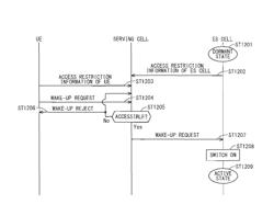 Communication system for maintaining cells in an energy saving state based on access restrictions