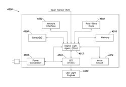 Lighting fixtures and methods via a wireless network having a mesh network topology