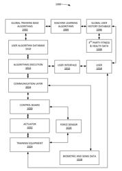 METHOD AND SYSTEM OF OPTIMIZING AND PERSONALIZING RESISTANCE FORCE IN AN EXERCISE