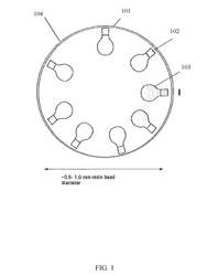 CHROMATOGRAPHY MEDIA AND ION EXCHANGE RESIN PERFORMANCE RESTORATION