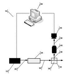 Method for calibrating investigated volume for light sheet based nanoparticle tracking and counting apparatus