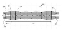 OPTIMIZED 2X2 3DB MULTI-MODE INTERFERENCE COUPLER