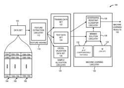 MACHINE LEARNING IN ADVERSARIAL ENVIRONMENTS