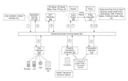 AUTOMATED SYSTEMS FOR REDUCING COMPUTATIONAL LOADS IN THE MASS EXECUTION OF ANALYTICAL MODELS USING SCALE-OUT COMPUTING