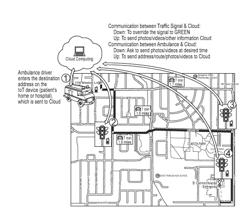 IoT/CLOUD ENABLED FASTER AMBULANCES