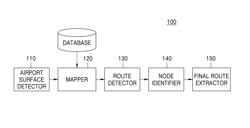 SYSTEM AND METHOD OF EXTRACTING GROUND ROUTE OF AIRCRAFT, AND COMPUTER-READABLE RECORDING MEDIUM THEREOF