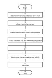 COMPOSITION AND METHOD FOR FORMING A DIELECTRIC LAYER