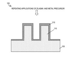 COMBINED REACTIVE GAS SPECIES FOR HIGH-MOBILITY CHANNEL PASSIVATION