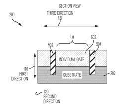 HIGH ASPECT RATIO GATES