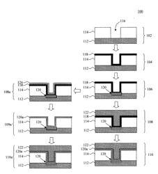 Techniques to Improve Reliability in Cu Interconnects Using Cu Intermetallics