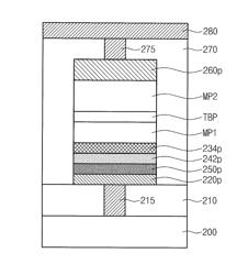 Methods for Manufacturing Magnetic Memory Devices