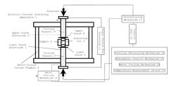 LITHIUM-IRON-PHOSPHORUS-SULFUR-CARBON COMPOSITE BODY AND METHOD FOR PRODUCING SAME