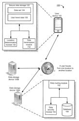 TRANSFERRING DATA USING MOBILE DEVICES