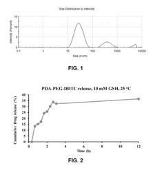 Polymeric prodrug of disulfiram and application thereof