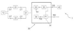 Method for controlling the manufacturing of tyres for wheels of vehicles