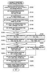 Hybrid vehicle and control method for hybrid vehicle