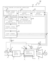 Steam turbine power plant and method for activating steam turbine power plant