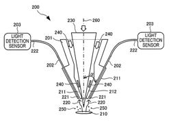 Optical processing head having a plurality of optical fibers arranged to surround the light guide and 3D shaping apparatus