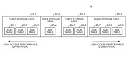 Table partitioning and storage in a database