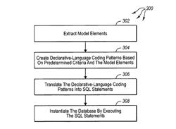 Databases from models